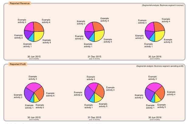 Example chart page 6