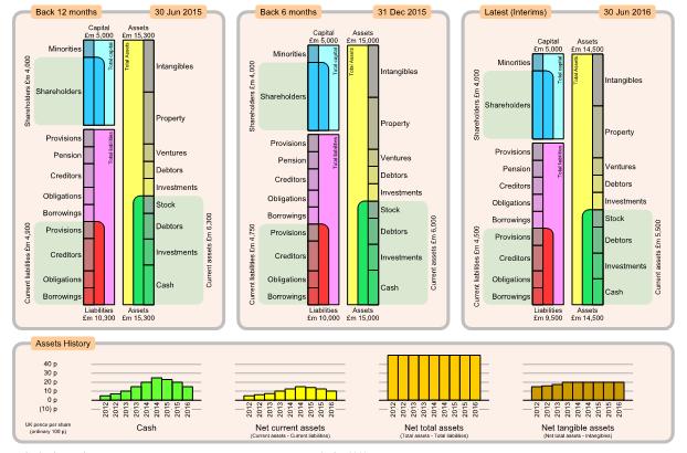 Chart image page 3